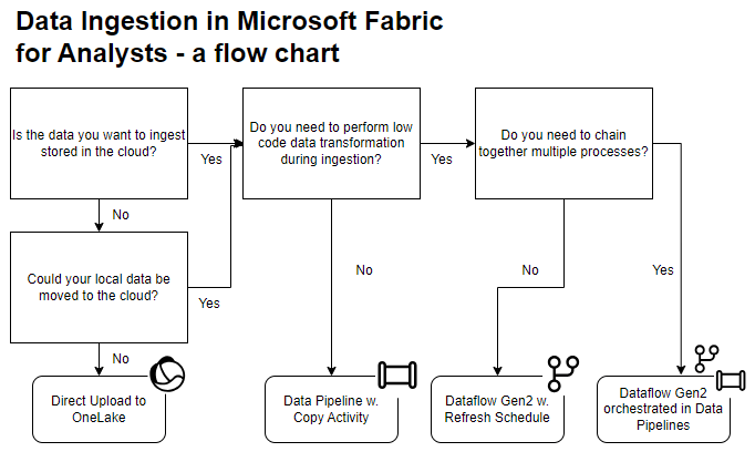 Fabric for Data Analysts Part 1: Data Ingestion &&nbsp;Preparation