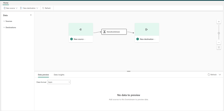 Low-Code Real Time Data in Microsoft Fabric w. Eventstream & KQL ...