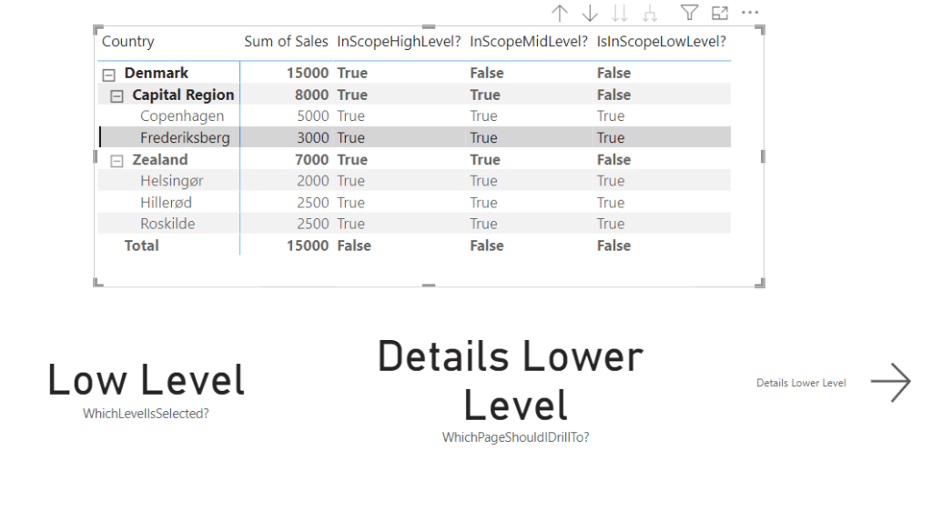 Mastering Power BI Hierarchies: Conditional Drill Through and returning values only for specific hierarchy&nbsp;levels