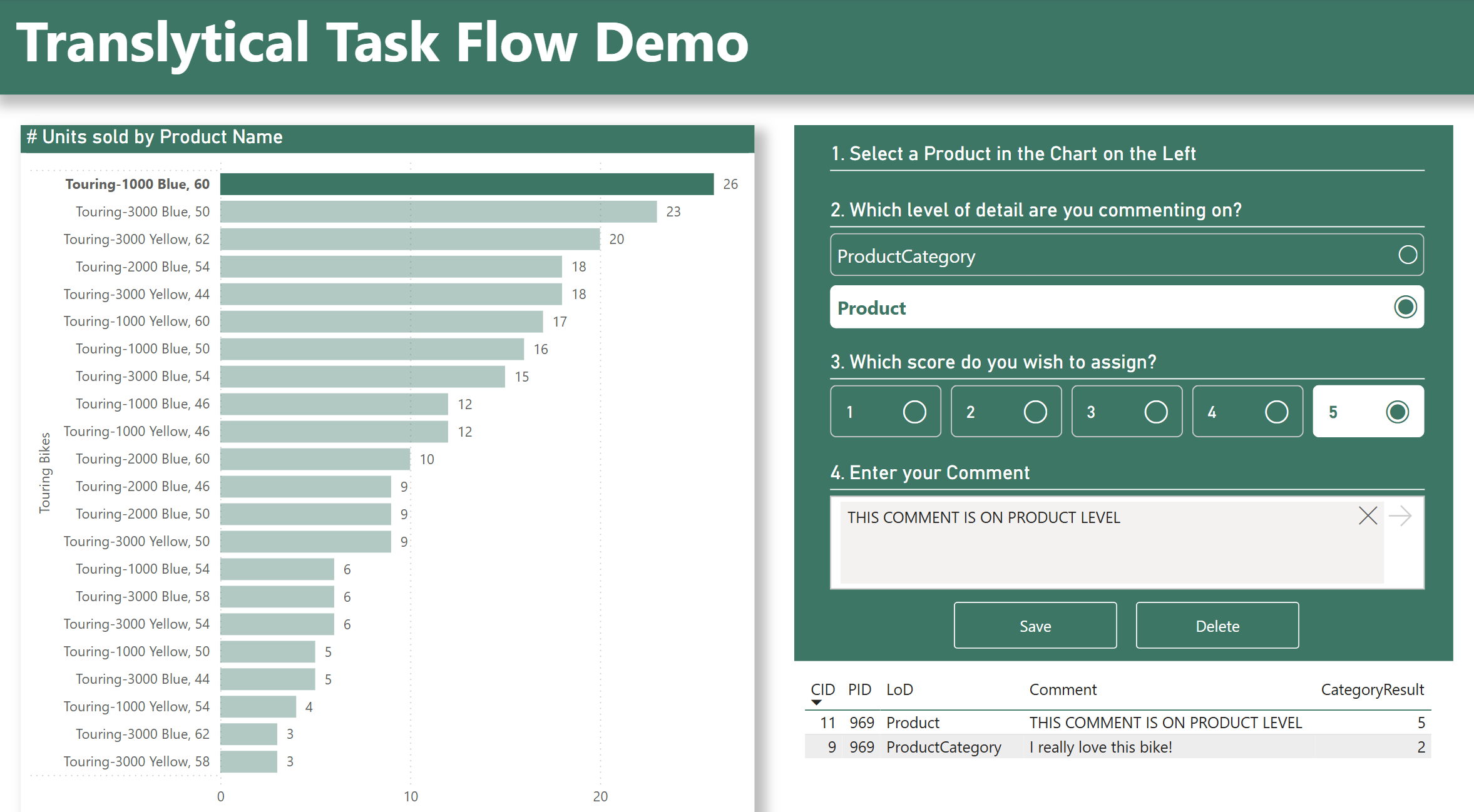 Exploring User Input Options for Translytical Task Flows (Write-back in ...