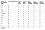 Tips & Tricks for Dataflow Gen2 in Microsoft Fabric – Downhill Data