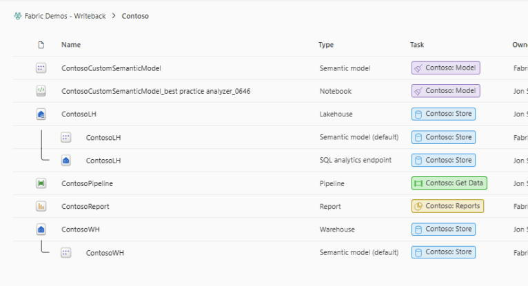 Organizing your Microsoft Fabric Data Platform: Tags and Task Flows ...